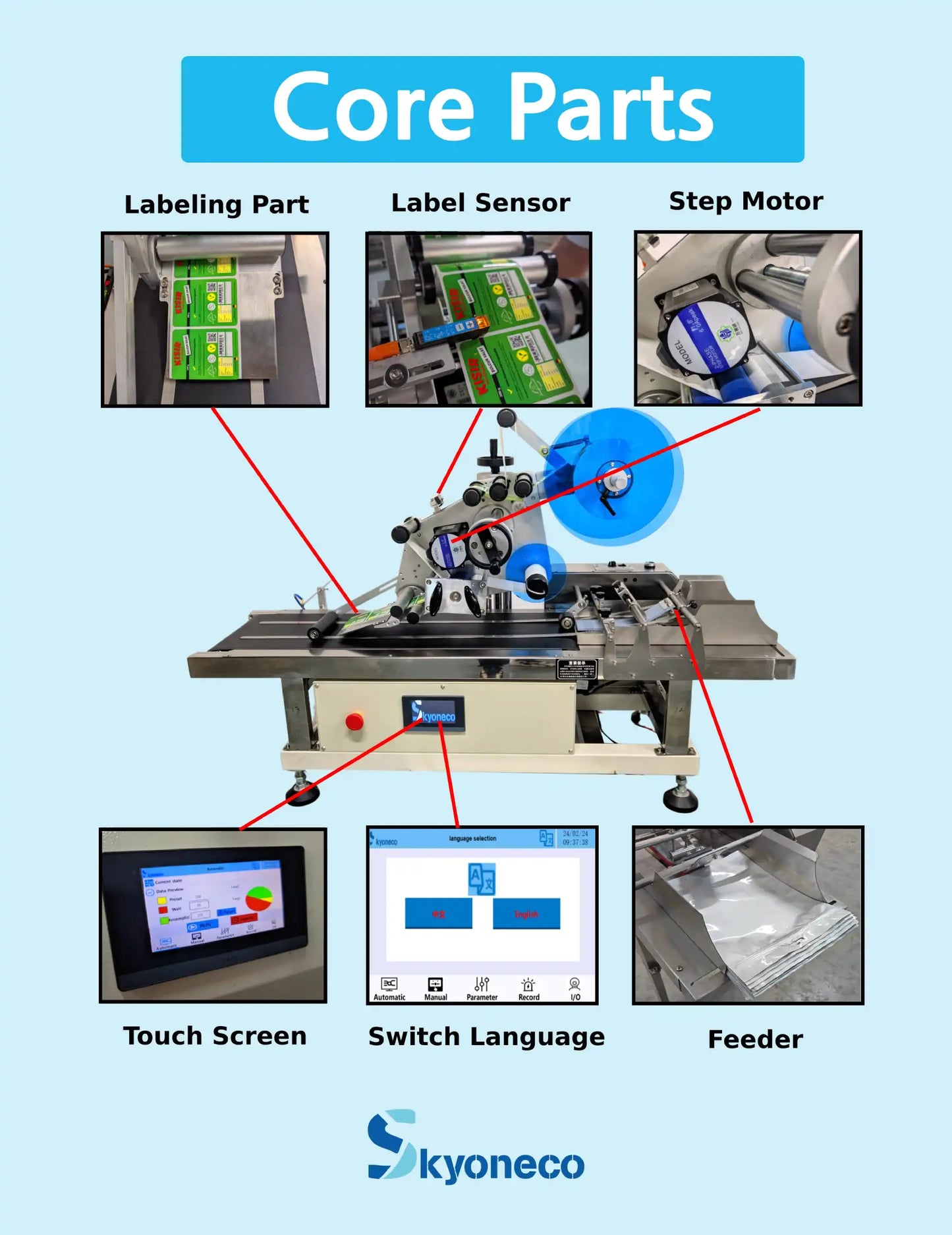 $2880 Only SKYONE-890FK Desktop Automatic Pouch Bag Labeling Machine Flat Surface with Feeder