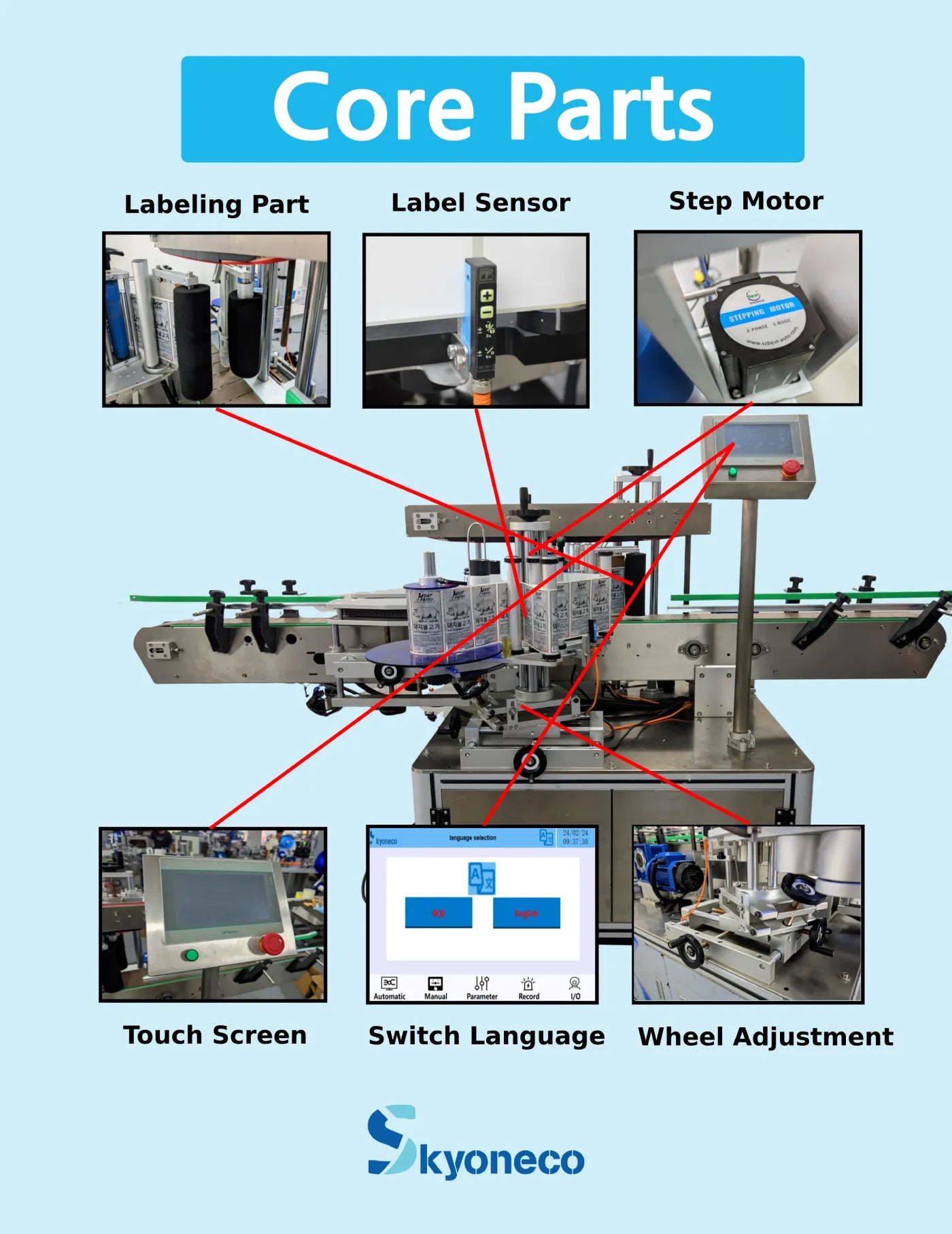 SKYONE-0077S Double Side Automatic Labeling Machine